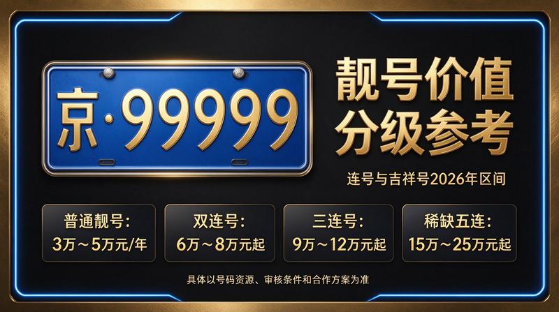2026年最新京牌租赁车辆展示